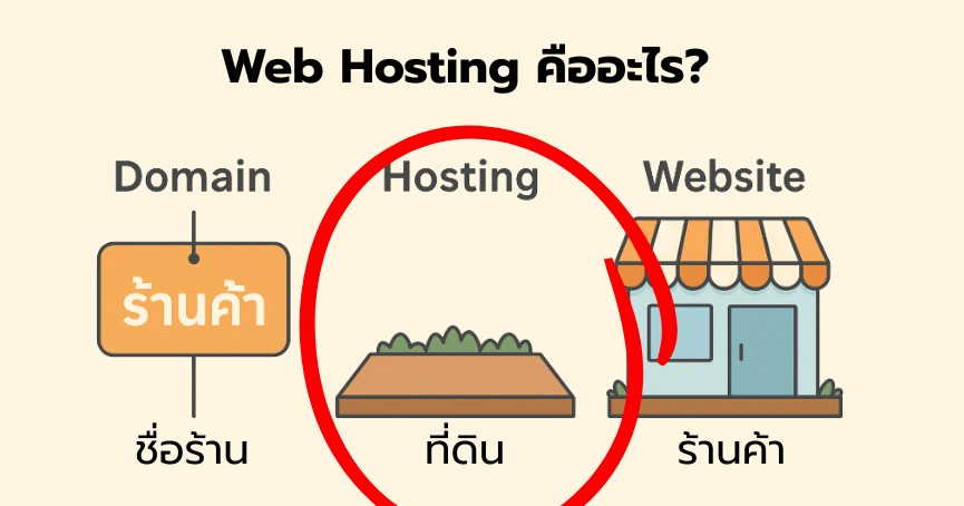 Web Hosting คืออะไร