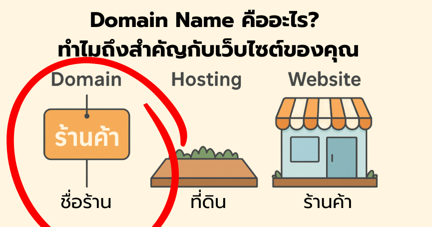 Domain Name คืออะไร ทำไมถึงสำคัญกับเว็บไซต์ของคุณ
